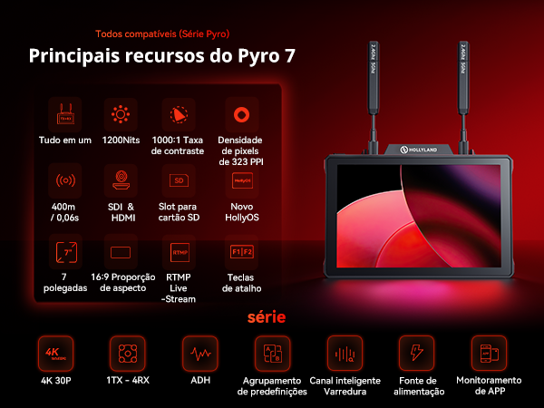 Hollyland PyroS Kit
